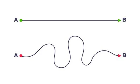Complex and easy simple way from point A to B vector illustration. Illustration