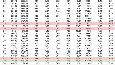 Complex data spreadsheet animation with lots of numbers and colorful animation. Stock Footage 125792583