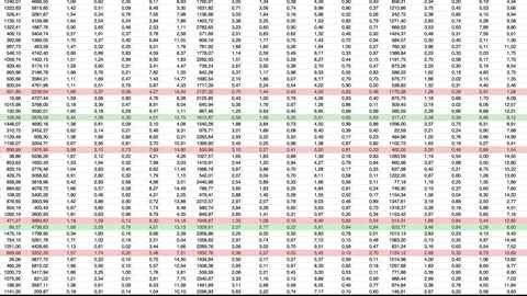 Complex data spreadsheet animation with ... | Stock Video | Pond5