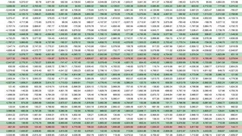 Complex data spreadsheet with numbers in red and green lines Stock Footage 326963032