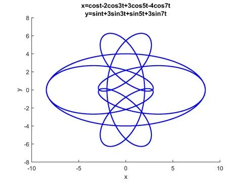 Complex loops Illustrazione stock