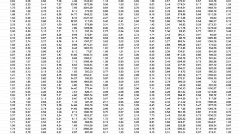 Complex Spreadsheet with animated scrolling digital data. Stock Footage 148805708