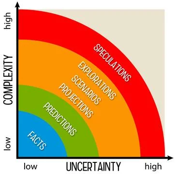 Complexity uncertainty Stock Illustration