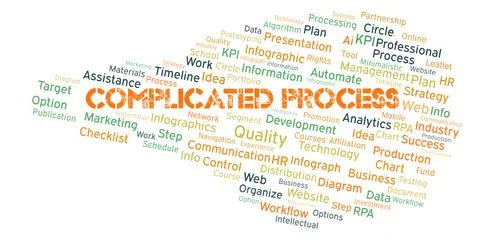 Complicated Process typography word cloud create with the text only. Stock Illustration