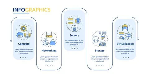 Components of cloud infrastructure rectangle infographic vector イラスト素材