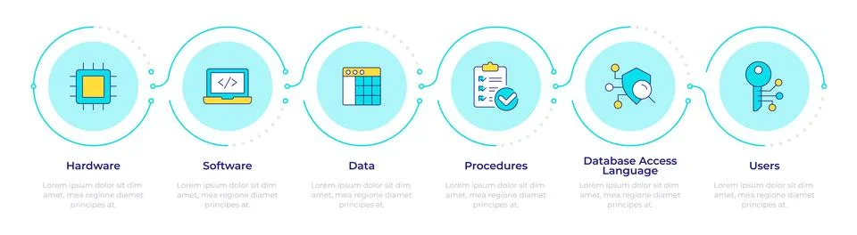 Components of dbms infographic 6 steps Stock-Illustration