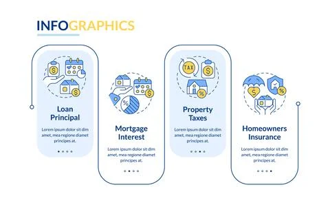 Components of a mortgage payment rectangle infographic vector 스톡 일러스트