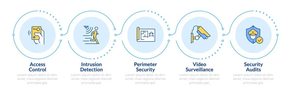 Components of physical security systems infographic 5 steps Stock Illustration