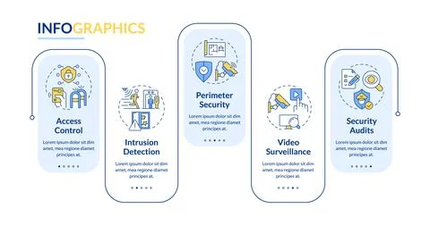 Components of physical security systems rectangle infographic vector 스톡 일러스트