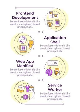 Components of PWAs infographic vertical sequence Illustrazione stock
