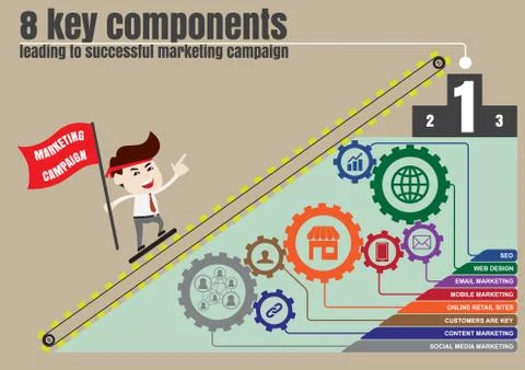 Components to successful digital marketing, template Stock Illustration