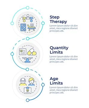 Components of utilization management infographic vertical sequence Stock Illustration