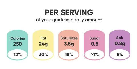Composed labels of nutritional facts in tablets Stock Illustration