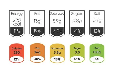 Composed labels of nutritional facts in tablets Stock Illustration