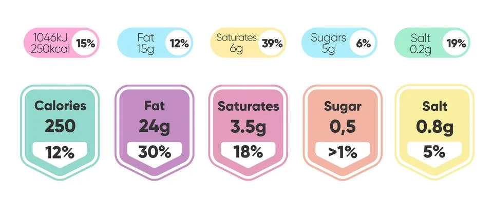 Composed labels of nutritional facts in tablets isolated on white Stock Illustration