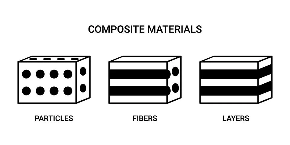 Composite material with self healing technology with particles, fibers and Stock Illustration