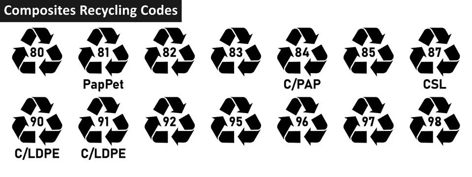 Composites recycle code icon set- mobius strip Stock Illustration
