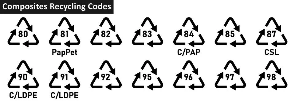 Composites recycle code icon set Stock Illustration
