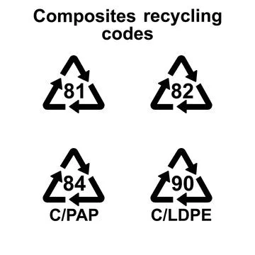 Composites recycling codes vector simple signs Stock Illustration
