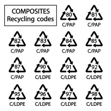 Composites recycling codes vector simple signs for marking Stock Illustration