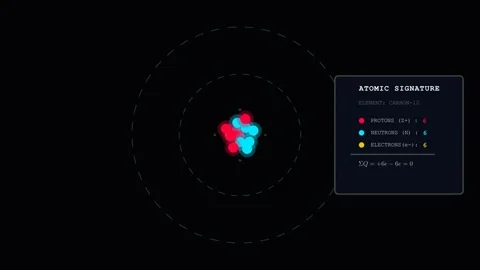 The Composition of an Atom 스톡 동영상 335764401