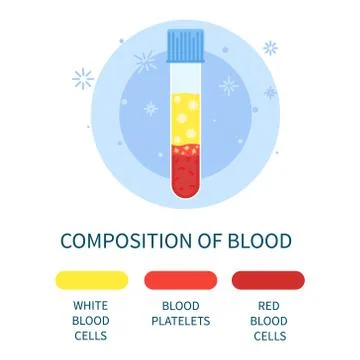 Composition of blood Stock Illustration
