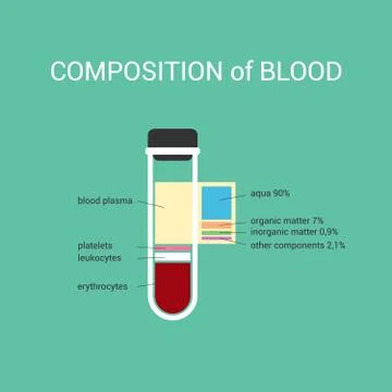 The composition of human blood in vitro composition plasma Stock Illustration