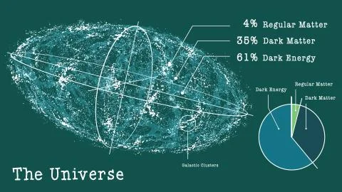 Composition of the Known Universe Illustrazione stock