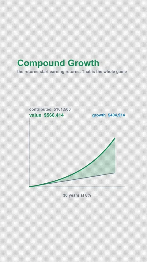Compound Growth Labeled Investing Chart Animation Alpha 4K Vertical 9x16 Light Stock Footage 339633627