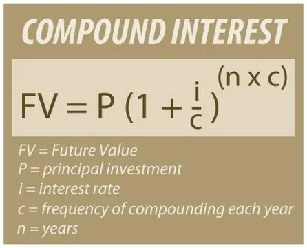 Compound interest Stock-Illustration