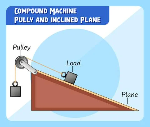 Compound Machine Pulley and Inclined Plane Stock Illustration
