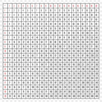 Comprehensive 20x20 Multiplication Table with Red Headers Stock Illustration