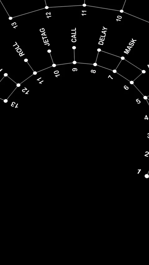 A Comprehensive Abstract on Data Visualization Techniques for Banking and Stock Footage 288577292