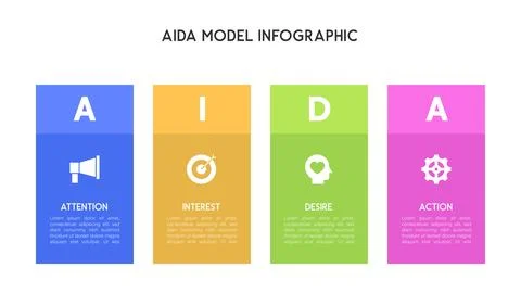 Comprehensive AIDA Model Infographic Step-by-Step Breakdown Stock Illustration