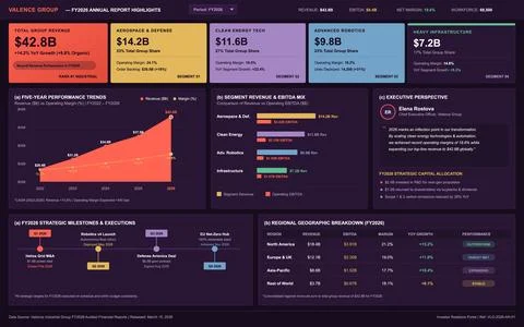 A comprehensive corporate financial dashboard featuring revenue charts, regio Stock Illustration