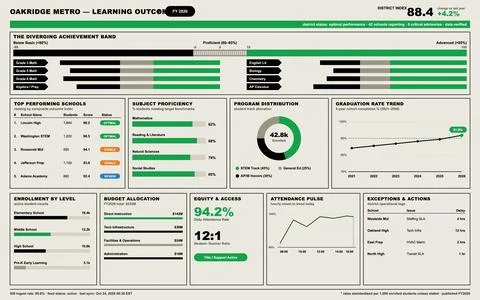 A comprehensive digital interface displaying academic metrics, enrollment sta Illustrazione stock