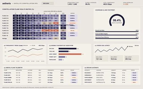 A comprehensive digital interface displaying satellite fleet health, orbital  스톡 일러스트