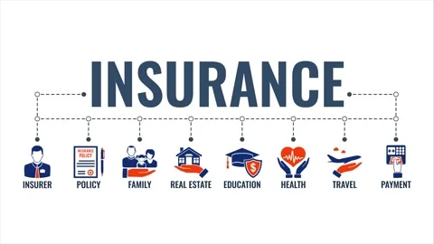 Comprehensive Insurance Coverage and Corporate Risk Management Animation 스톡 동영상 339343950