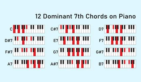 A comprehensive musical chart showing twelve dominant seventh chords displayed Stock Illustration