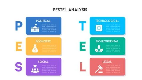 Comprehensive PESTEL Analysis Framework with Color Coded Segments Represent.. 스톡 일러스트