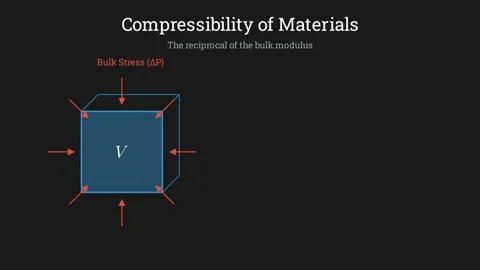 Compressibility of materials Vídeo Stock 335190479