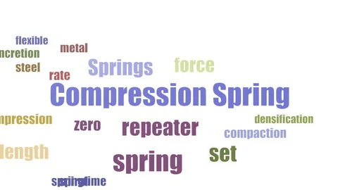 Compression Spring Wordcloud Animated Isolated Stock Footage 103671041