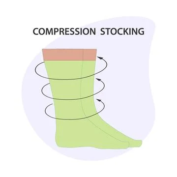 Compression stocking concept Stock Illustration