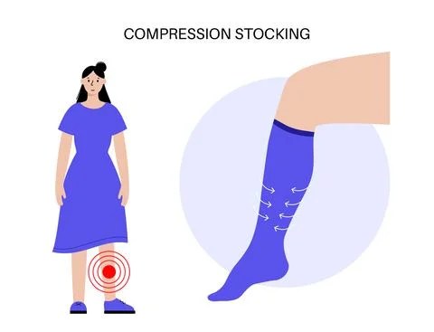 Compression stocking pressure Illustrazione stock