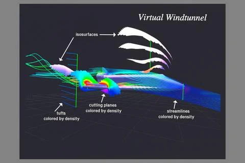 Computational Fluid Dynamics (CFD) image of Space Shuttle Pressure Flow us... Stock Photos