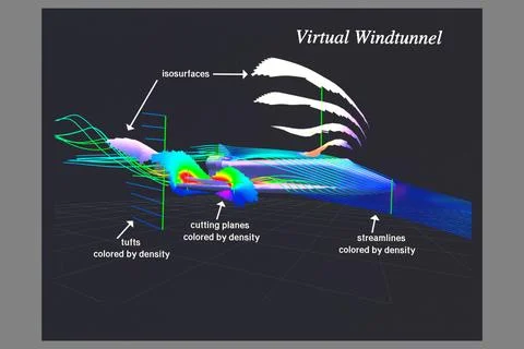 Computational Fluid Dynamics (CFD) image of Space Shuttle Pressure Flow usi.. Stock Photos