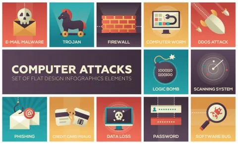 Computer attacts - set of flat design infographics elements Illustrazione stock
