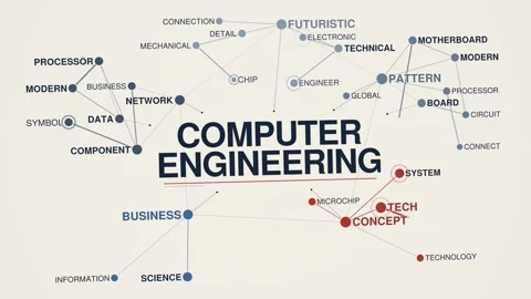 Computer engineering animated graph network word cloud, text design animation, Stock Footage 347775846