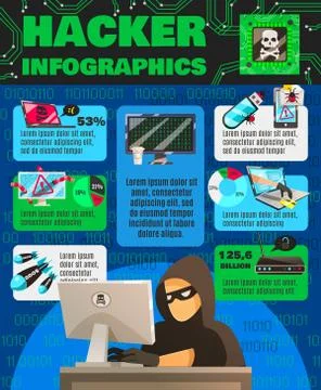Computer Hackishness Infographic Poster Stock Illustration