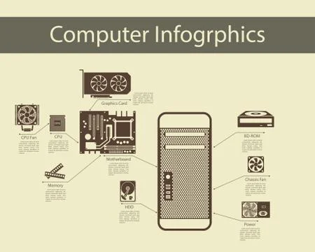 Computer Hardware Infographics Stock Illustration